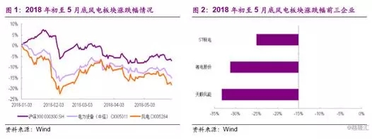 分散式風電市場爆發(fā)在即 民營資本活躍跡象顯現(xiàn)