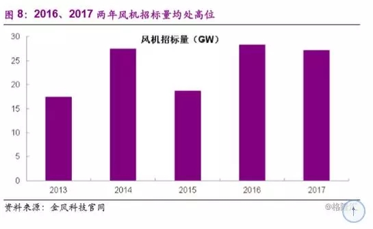 分散式風電市場爆發(fā)在即 民營資本活躍跡象顯現(xiàn)