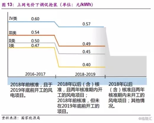 分散式風電市場爆發(fā)在即 民營資本活躍跡象顯現(xiàn)