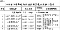 規(guī)模155億千瓦時(shí)！陜西省2018年下半年電力直接交易展開(kāi)（附名單）