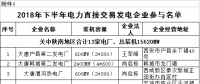 規(guī)模155億千瓦時(shí)！陜西省2018年下半年電力直接交易展開（附名單）