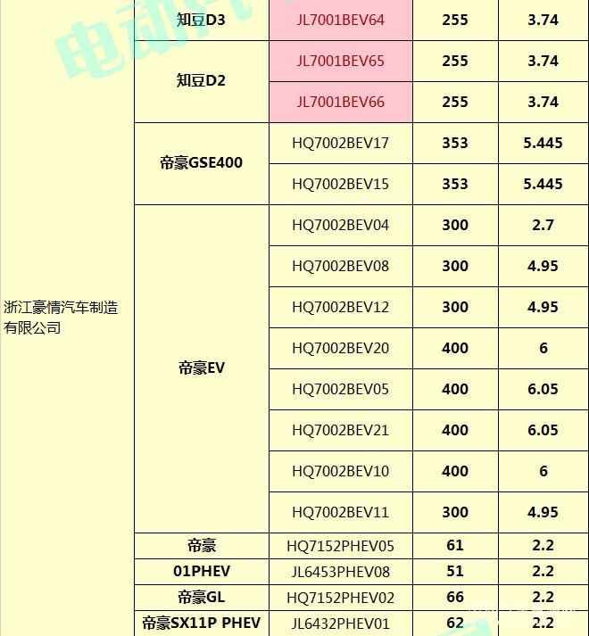 400款新能源乘用車補(bǔ)貼測(cè)算結(jié)果出爐 51.48%車型可獲得1.1倍以上補(bǔ)貼