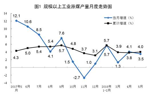 我國5月風(fēng)電發(fā)電量同比增長6.7%