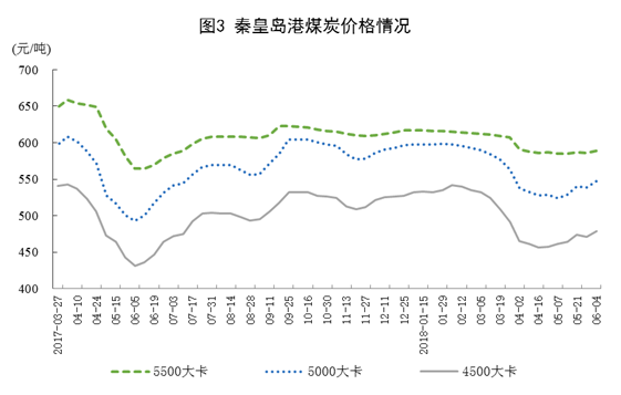 我國5月風(fēng)電發(fā)電量同比增長6.7%