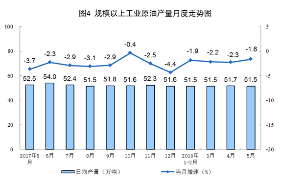 我國5月風(fēng)電發(fā)電量同比增長6.7%