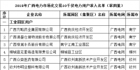 2018年廣西電力市場(chǎng)化交易10千伏電力用戶準(zhǔn)入名單(第四批)