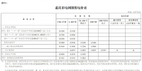 重慶市再降一般工商業(yè)電價(jià) 年降低企業(yè)用電成本5.72億元