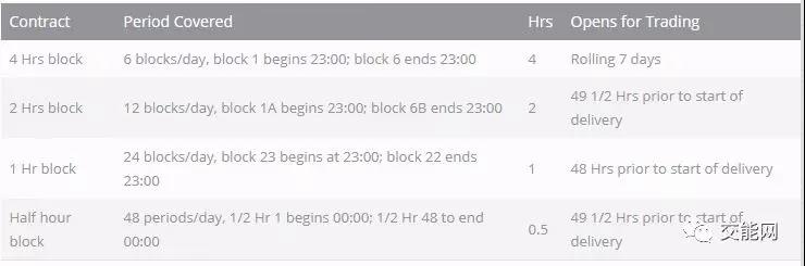 電力現(xiàn)貨市場】英國現(xiàn)貨市場簡介——發(fā)展軌跡與交易流程