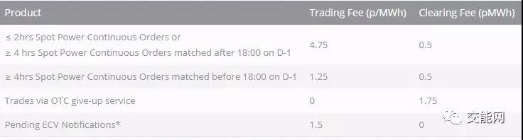 電力現(xiàn)貨市場】英國現(xiàn)貨市場簡介——發(fā)展軌跡與交易流程