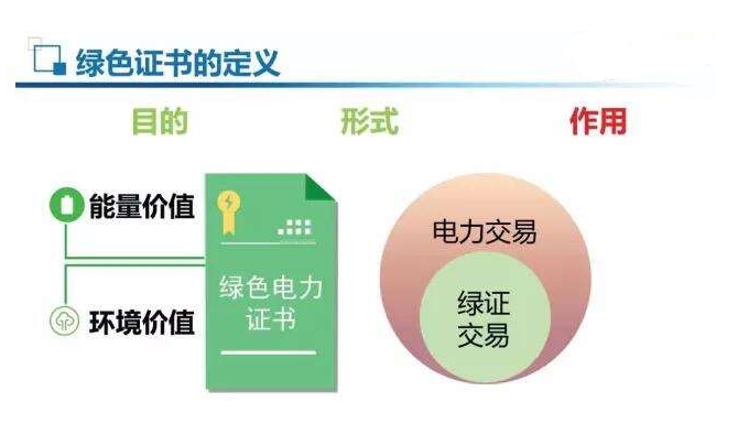 強制綠證配額，光伏或以緩解
