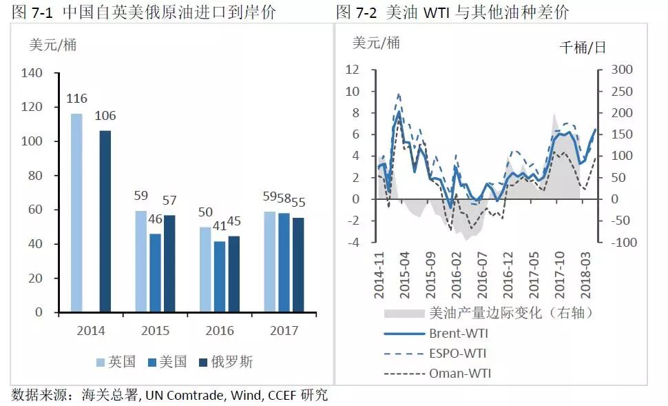 中美能源貿(mào)易的空間究竟有多大？