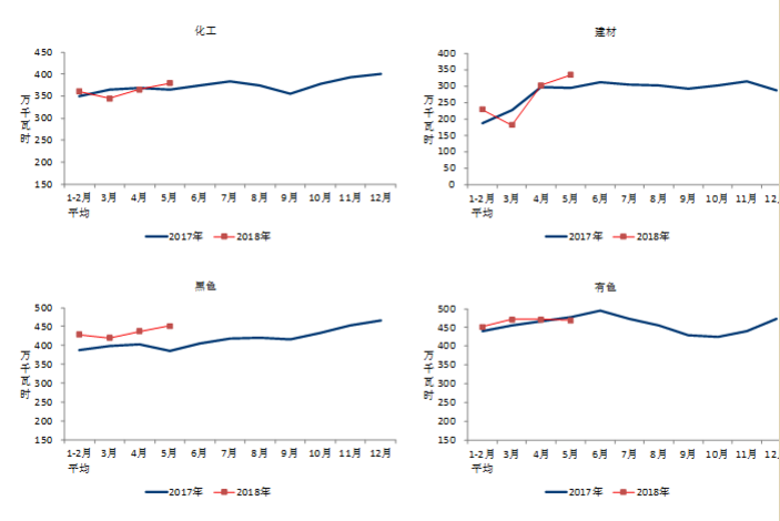 中電聯(lián)：1-5月風(fēng)電發(fā)電量1674億千瓦時(shí)、平均利用1001小時(shí)、完成投資132億元...（附數(shù)據(jù)）