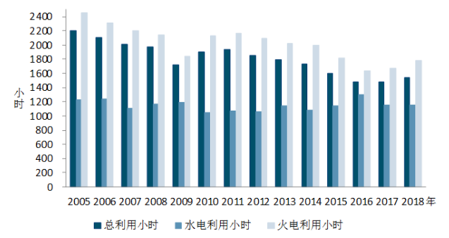 中電聯(lián)：1-5月風(fēng)電發(fā)電量1674億千瓦時(shí)、平均利用1001小時(shí)、完成投資132億元...（附數(shù)據(jù)）