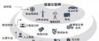能源互聯(lián)網(wǎng)時(shí)代將開(kāi)啟 請(qǐng)抓住這十大產(chǎn)業(yè)機(jī)遇！