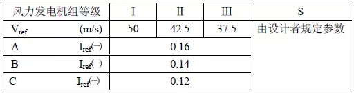 削惡魔，還看智能風機的戰(zhàn)斗力！