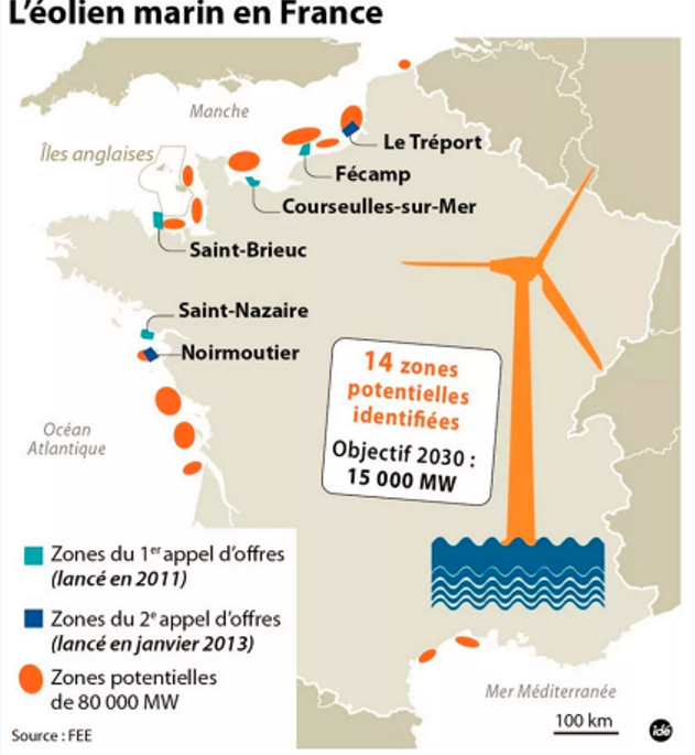 法國總統(tǒng)宣布——海上風電降電價！