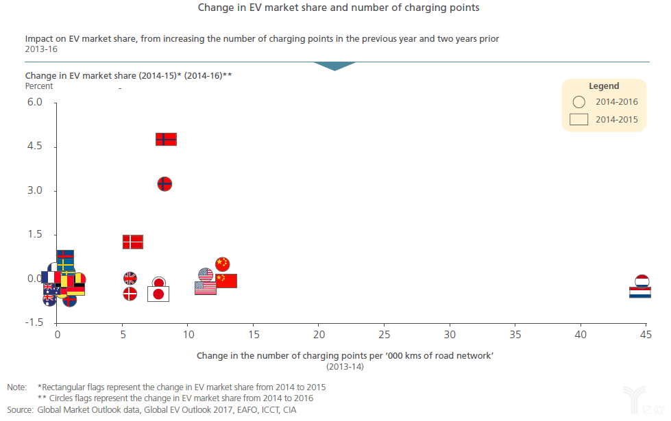 實(shí)現(xiàn)電動(dòng)汽車大規(guī)模推廣，關(guān)鍵因素有哪些？