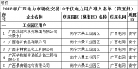 2018年廣西電力市場化交易10千伏電力用戶準入名單(第五批)