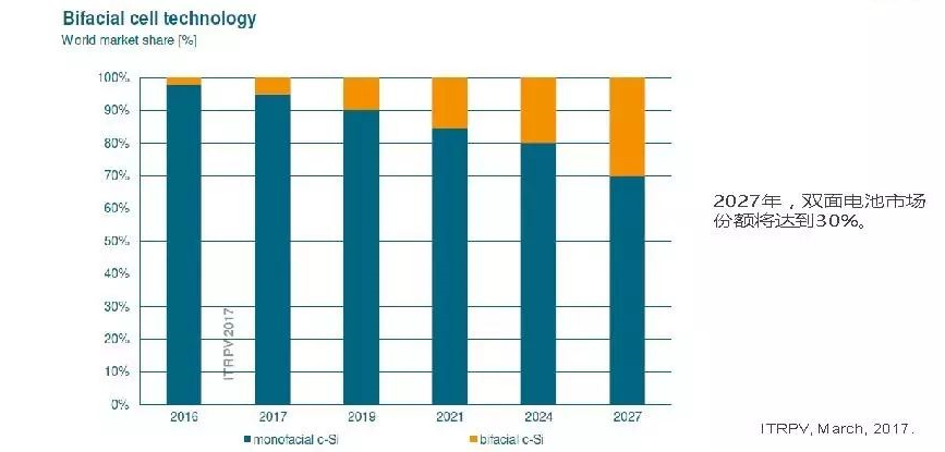 在雙面的趨勢(shì)中逆勢(shì)獨(dú)行 帝斯曼靜待黎明