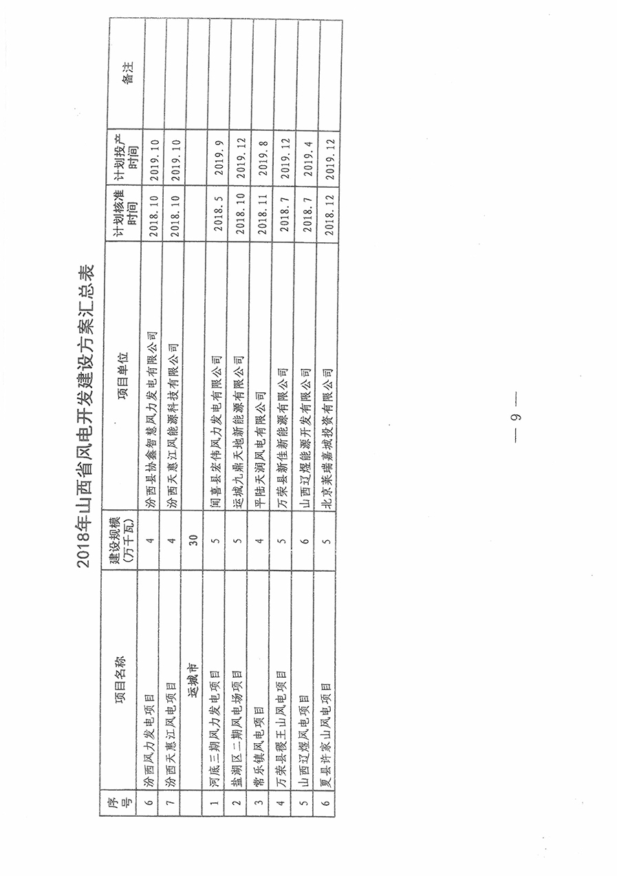 重磅！560萬千瓦！山西省2018年度風電開發(fā)建設(shè)方案發(fā)布！（附完整項目清單）