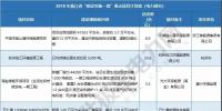 浙江、天津、海南重點能源項目名單公布 17省837個重點能源項目名單請猛戳！