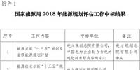國家能源局2018年能源規(guī)劃評估和研究課題公開招標(biāo)中標(biāo)公告