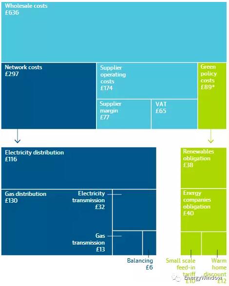 為什么英國(guó)光伏沒(méi)有補(bǔ)貼依然活得很好？