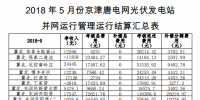 5月京津唐光伏電站并網(wǎng)運行管理運行結(jié)算<font color=