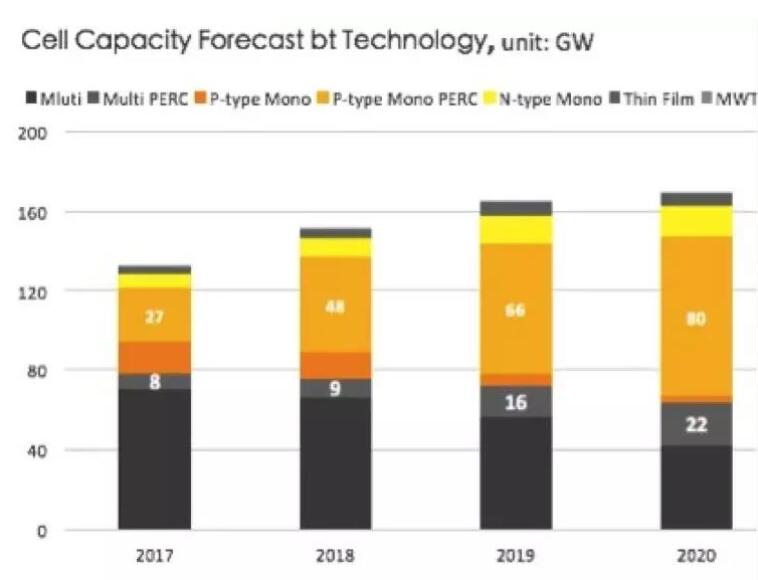 “5·31”光伏新政持續(xù)發(fā)酵 下半年該如何度過？