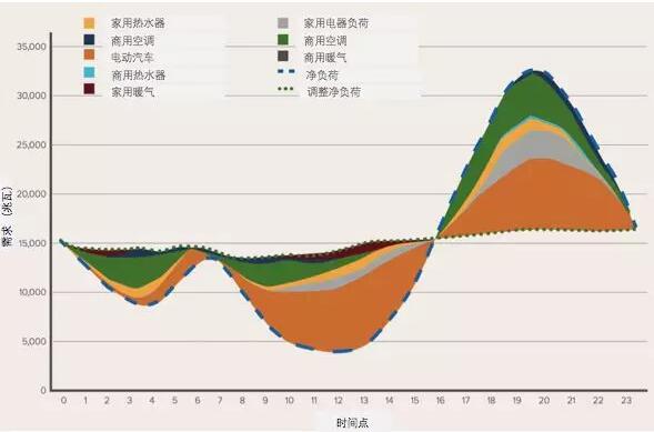 突破極限：需求彈性助力太陽(yáng)能、風(fēng)能等可再生能源市場(chǎng)發(fā)展