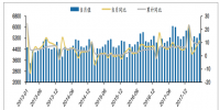 2018年1-5月 全社會用電量累計26628億千瓦時 同比增長9.7%