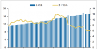 2018年中國(guó)電力設(shè)備裝機(jī)容量及電源和電網(wǎng)基本建設(shè)投資【圖】