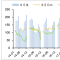 2018年中國(guó)各省風(fēng)電利用小時(shí)數(shù)排行