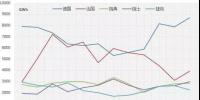 2017年歐盟主要國家電力進(jìn)出口情況