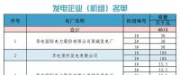 山東關于對省內2018年6月份中長期交易合同偏差電量開展預掛牌交易的公告