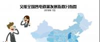 【售電指數(shù)】7月政策發(fā)展指數(shù)發(fā)布， 西藏開始加入了電改大家庭