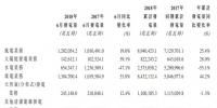 同比增長(zhǎng)35.8%！華電福新6月煤炭發(fā)電13.85億千瓦時(shí)