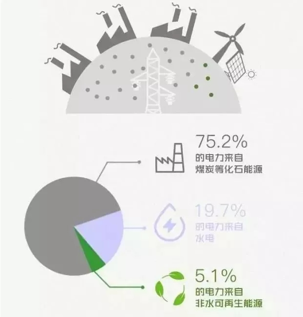 你懂“綠證”嗎？要買“綠證”嗎？