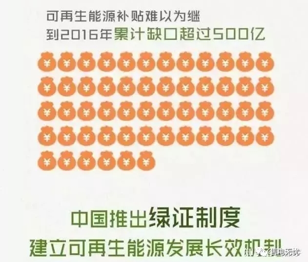 你懂“綠證”嗎？要買“綠證”嗎？