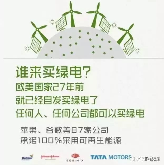 你懂“綠證”嗎？要買“綠證”嗎？