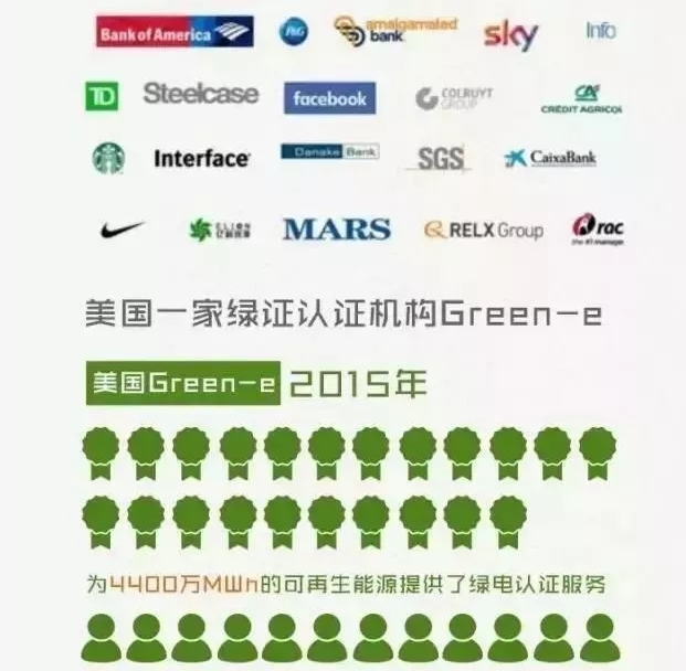 你懂“綠證”嗎？要買“綠證”嗎？