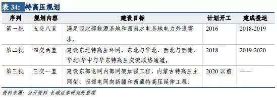 風(fēng)電行業(yè)：拐點(diǎn)已現(xiàn) 復(fù)蘇將至