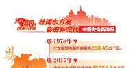 改革開放40周年 帶你看看中國發(fā)電新地標(biāo)?。◤V東篇）