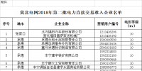 154家 冀北電網(wǎng)2018年第二批電力直接交易準(zhǔn)入企業(yè)名單通告