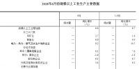 統(tǒng)計(jì)局：2018年6月份規(guī)模以上工業(yè)增加值增長6.0% 電力、熱力生產(chǎn)和供應(yīng)業(yè)增長9.2%