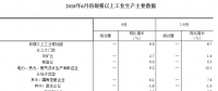 統(tǒng)計(jì)局：2018年6月份規(guī)模以上工業(yè)增加值增長6.0% 電力、熱力生產(chǎn)和供應(yīng)業(yè)增長9.2%
