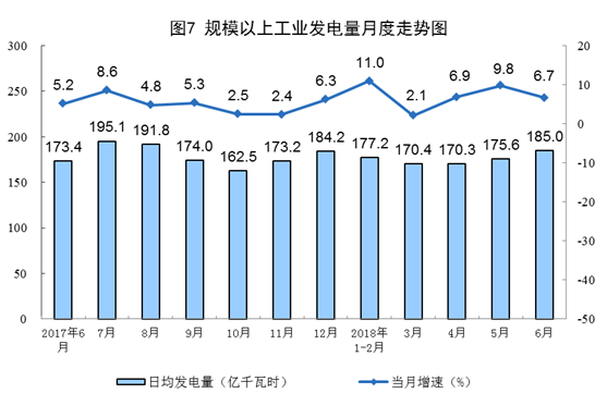增長11.4%！6月風(fēng)電恢復(fù)兩位數(shù)增長