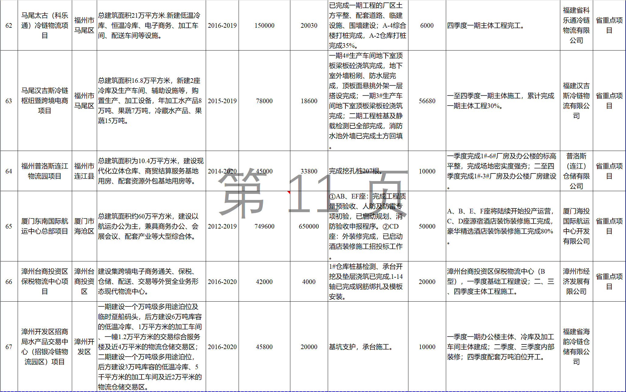 23個風電項目 總投資955億元！2018年福建海洋強省重大項目建設實施方案印發(fā)