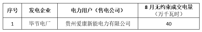 關(guān)于2018年8月貴州電力交易中心集中競價省內(nèi)直接交易預(yù)成交情況的公告
