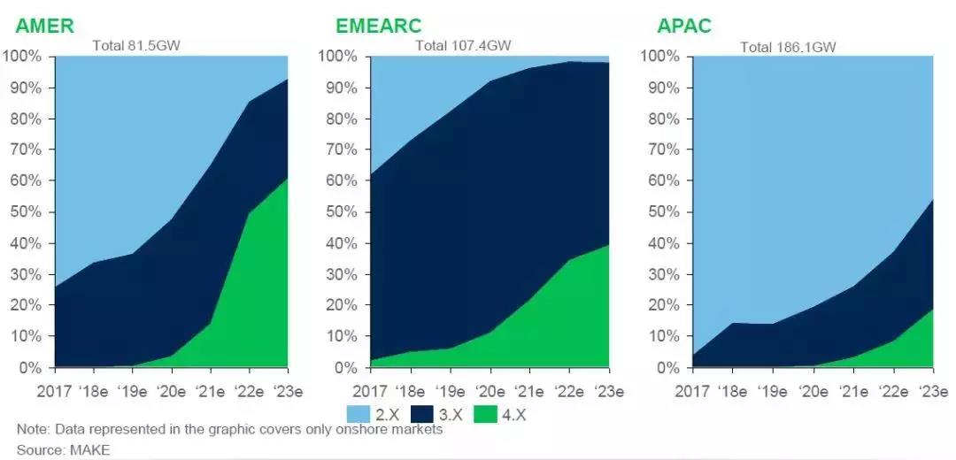 12-15MW+！歐洲“零補(bǔ)貼”海上風(fēng)場(chǎng)項(xiàng)目開(kāi)發(fā)主要選型